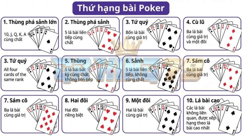 Bảng thứ tự tay bài trong Xì Tố - Kiến thức "gối đầu giường" cho mọi bài thủ.