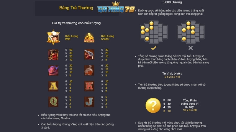 Bảng trả thưởng và sơ đồ 3.600 cách thắng trong game Quyết Chiến Nổ Hũ.