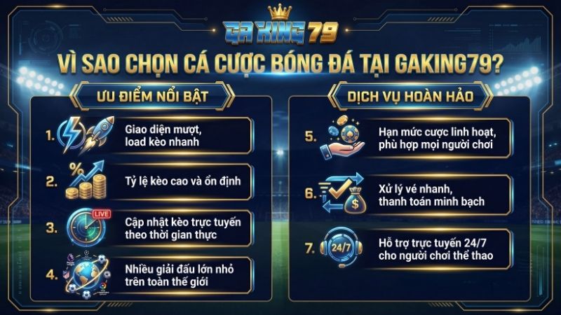 Ưu điểm nổi bật của Cá Cược Bóng Đá GAKING79
